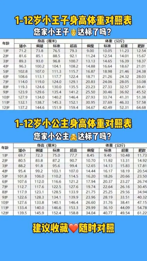 1-12岁身高体重对照表 0—12岁标准身高表